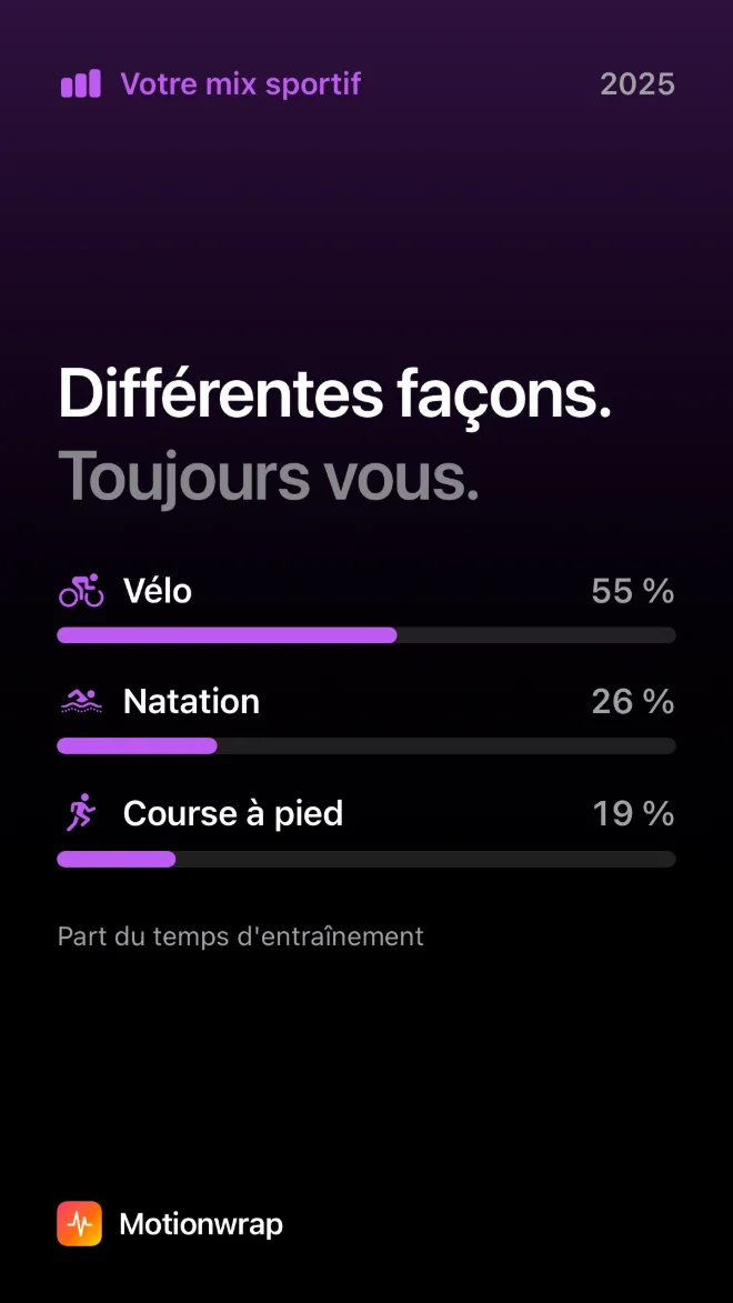 Carte de partage Motionwrap 3
